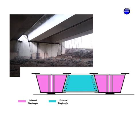 steel box girder diaphragm|box girder design.